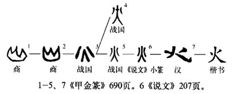 火的韻母|火字的韵母